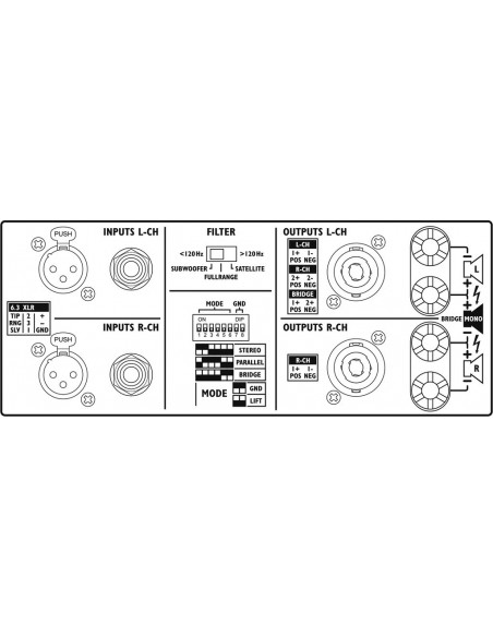 Amplificator StageLine STA-1400