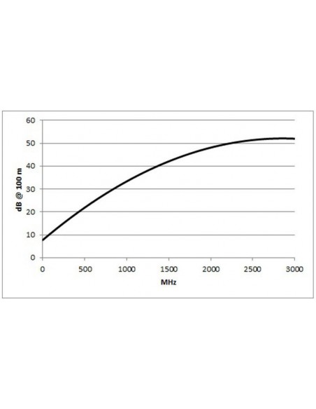 Sommer Cable SC-Transit MC 123 HD