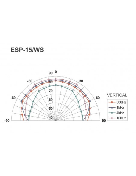 Monacor ESP-15/WS