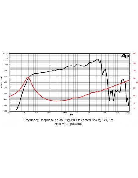 Difuzor Sica 10FE2.5 CP