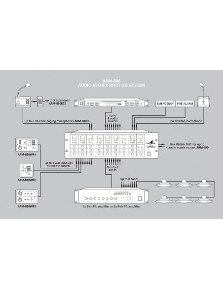 Monacor ARM-880