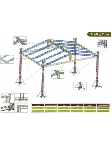 Scena Concerte Mobila 16m/15m/14m (acoperis 2 ape)