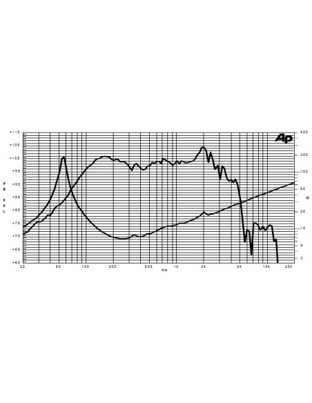 Difuzor Sica 12F3CP