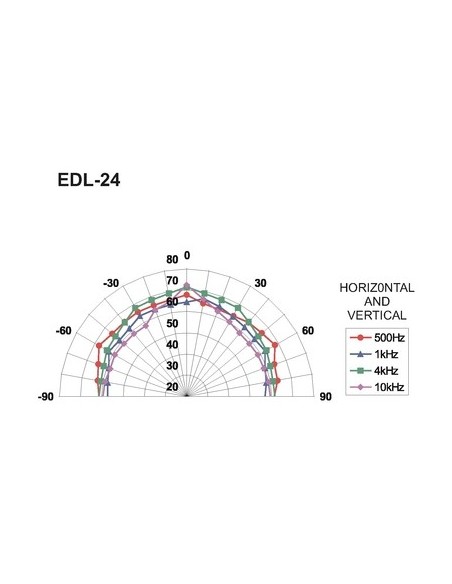 Difuzor Tavan Monacor EDL-24