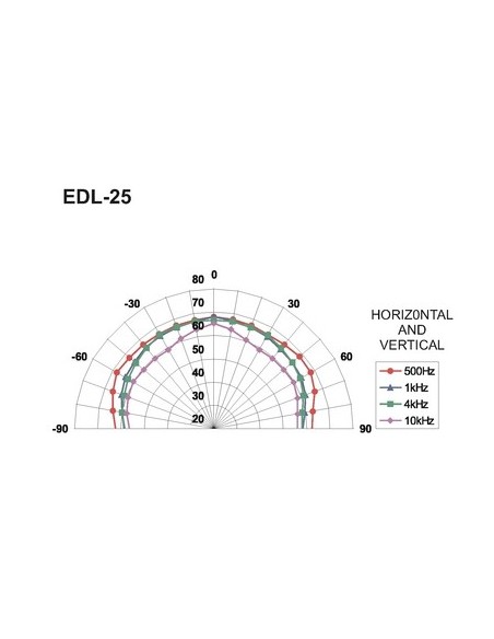 Difuzor Tavan Monacor EDL-24