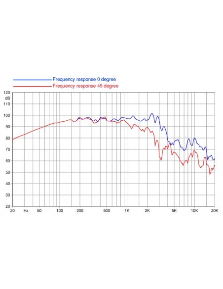 Difuzor FaitalPRO 15FH520