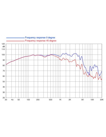 Difuzor FaitalPRO 15PR400